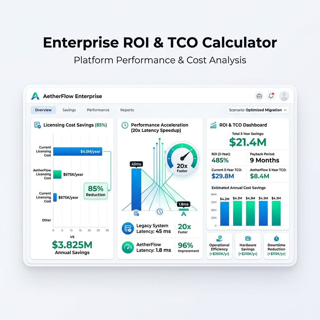 Enterprise migration planning
